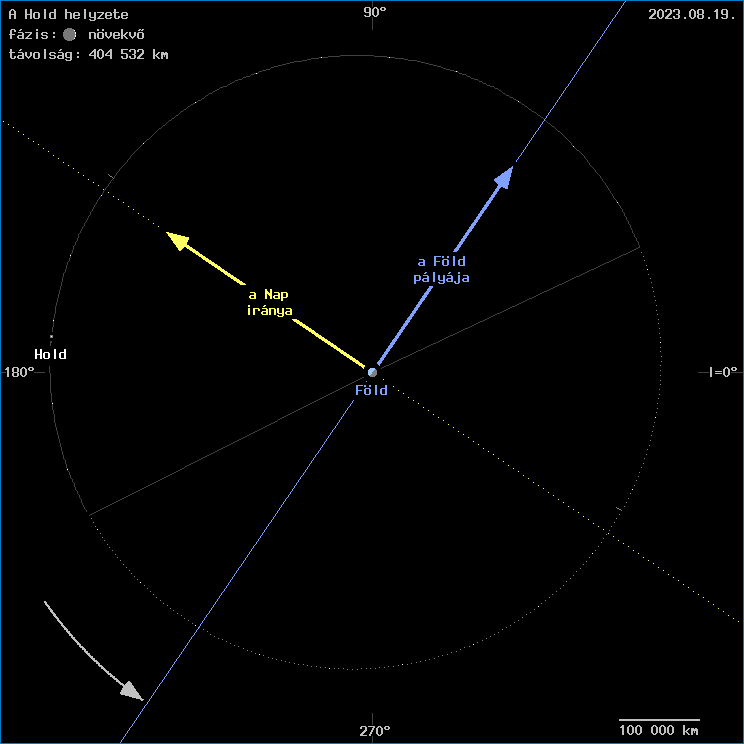 A Hold helyzete a F�ld k�z�ppontj�hoz viszony�tva