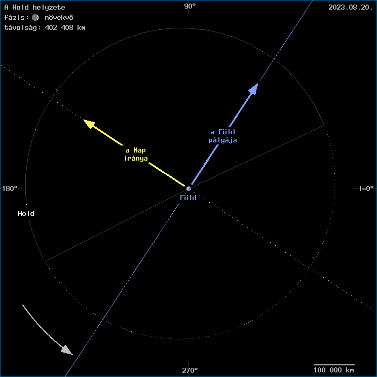 A Hold helyzete a F�ld k�z�ppontj�hoz viszony�tva