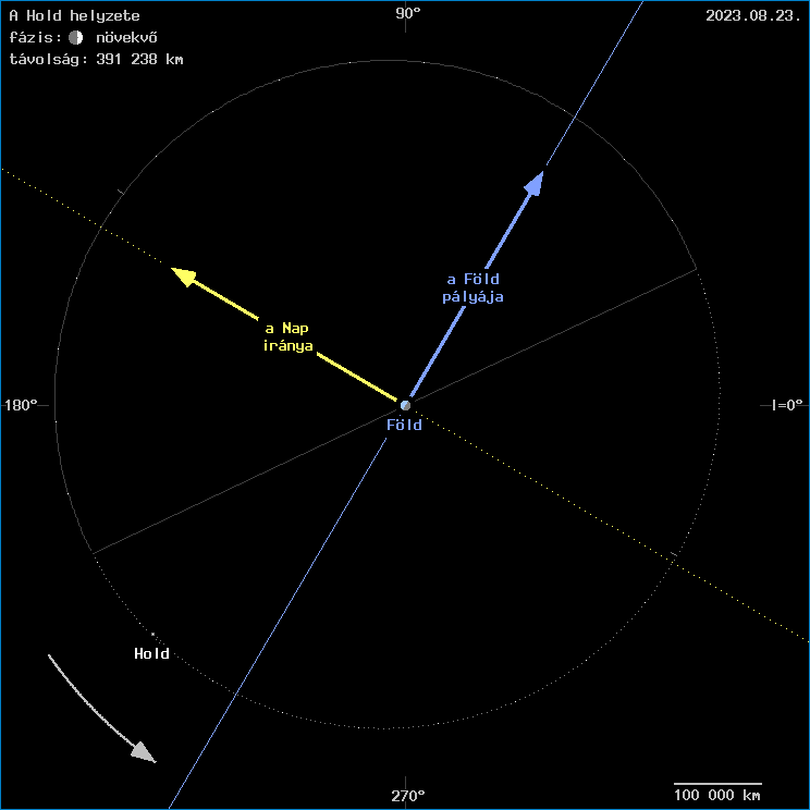 A Hold helyzete a F�ld k�z�ppontj�hoz viszony�tva
