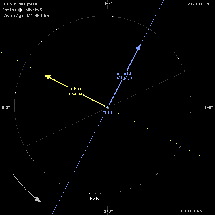 A Hold helyzete a F�ld k�z�ppontj�hoz viszony�tva