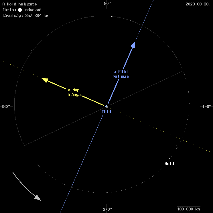 A Hold helyzete a F�ld k�z�ppontj�hoz viszony�tva