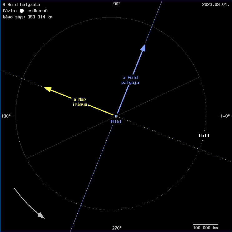 A Hold helyzete a F�ld k�z�ppontj�hoz viszony�tva