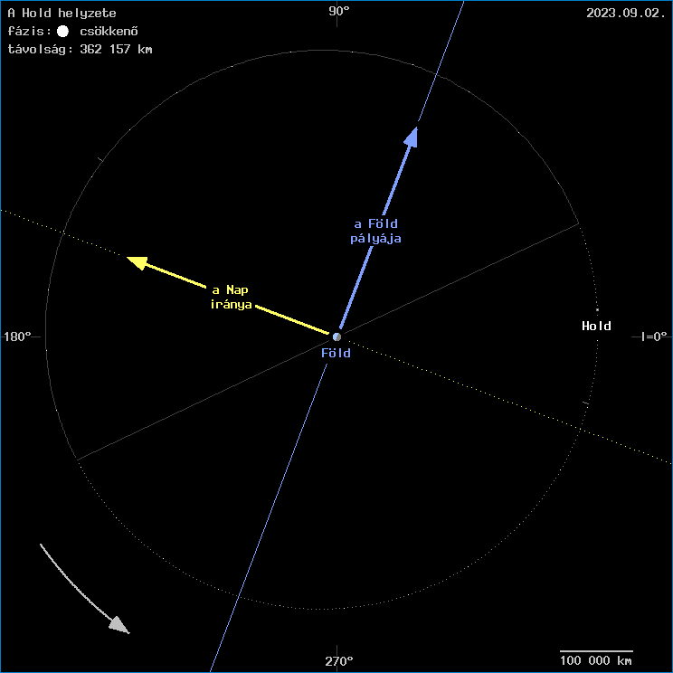 A Hold helyzete a F�ld k�z�ppontj�hoz viszony�tva