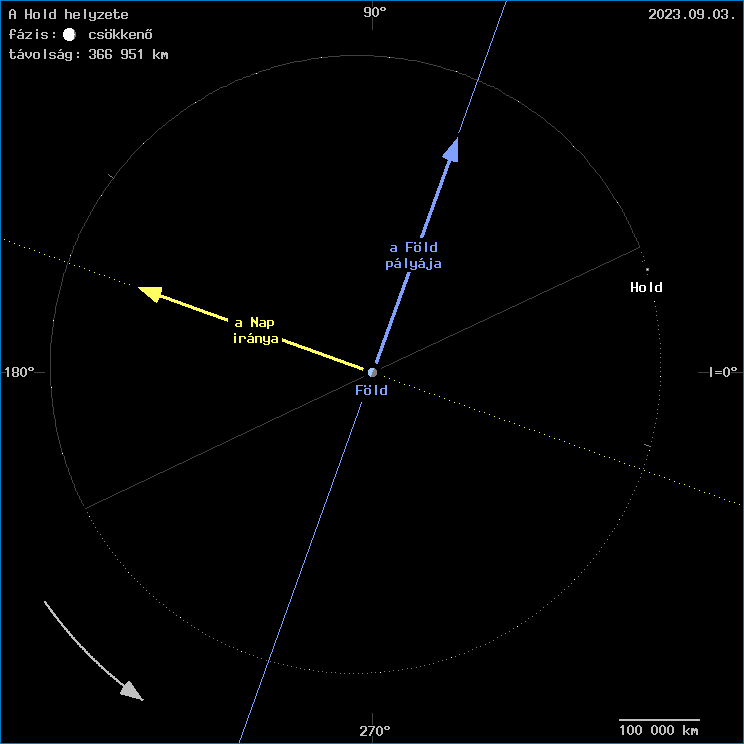 A Hold helyzete a F�ld k�z�ppontj�hoz viszony�tva
