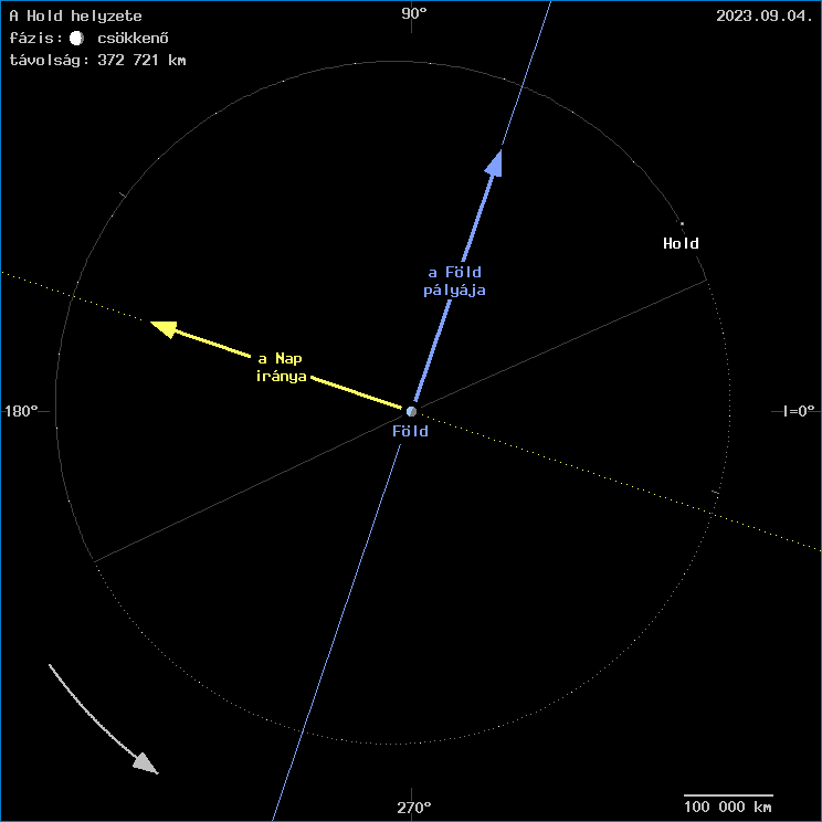 A Hold helyzete a F�ld k�z�ppontj�hoz viszony�tva