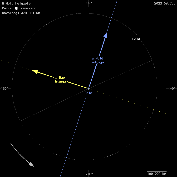 A Hold helyzete a F�ld k�z�ppontj�hoz viszony�tva