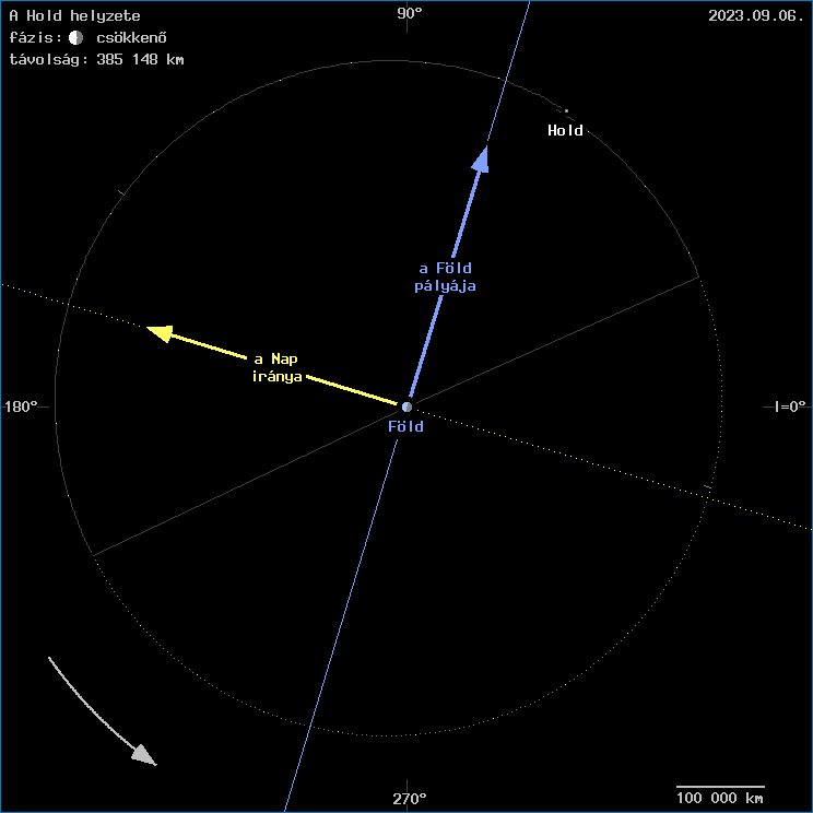 A Hold helyzete a F�ld k�z�ppontj�hoz viszony�tva