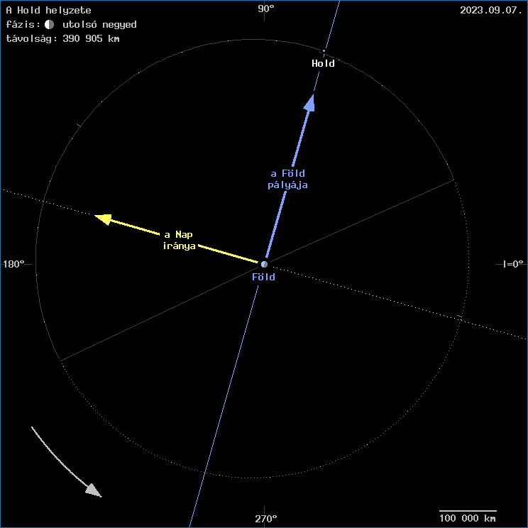 A Hold helyzete a F�ld k�z�ppontj�hoz viszony�tva