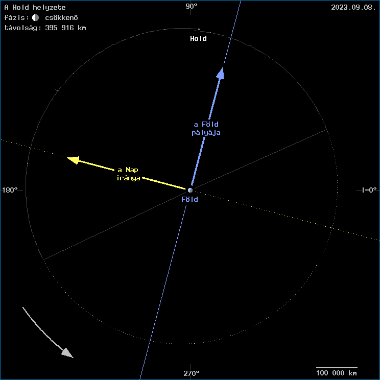 A Hold helyzete a F�ld k�z�ppontj�hoz viszony�tva