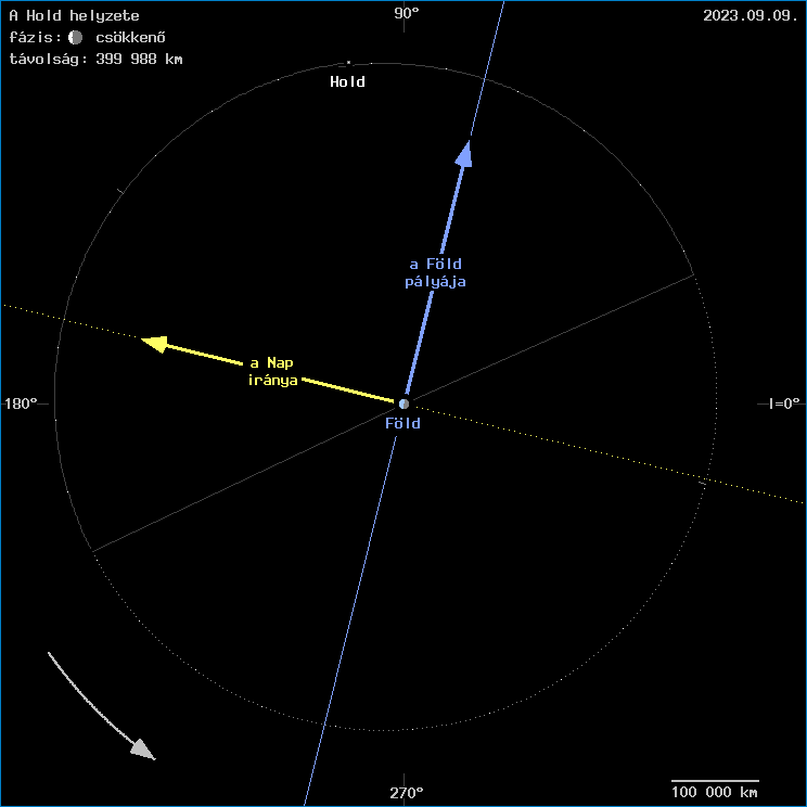 A Hold helyzete a F�ld k�z�ppontj�hoz viszony�tva