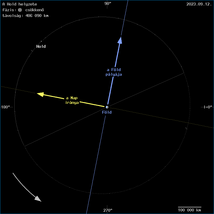A Hold helyzete a F�ld k�z�ppontj�hoz viszony�tva