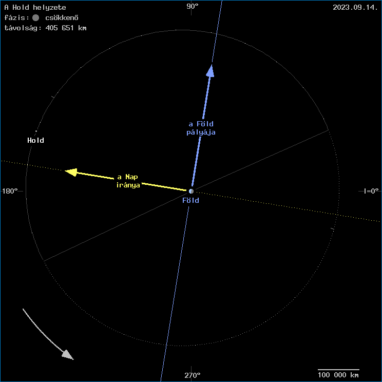 A Hold helyzete a F�ld k�z�ppontj�hoz viszony�tva