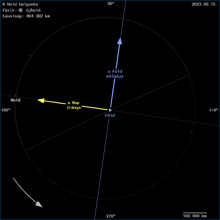 A Hold helyzete a F�ld k�z�ppontj�hoz viszony�tva
