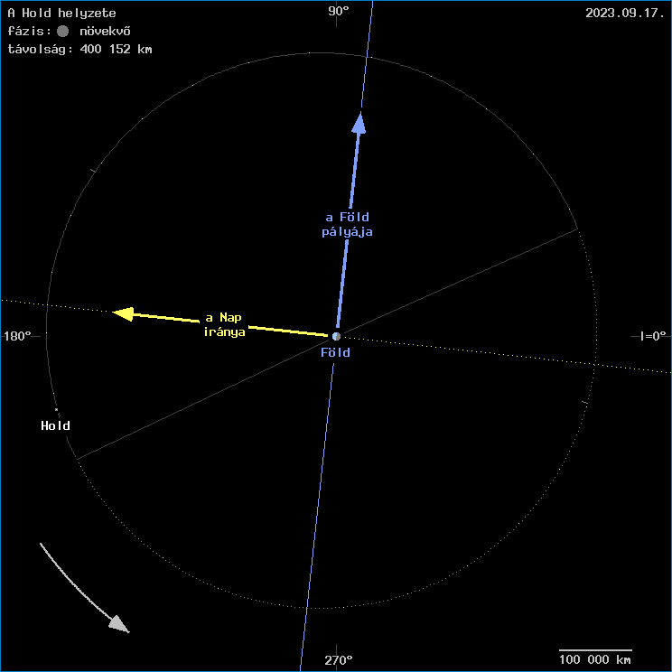 A Hold helyzete a F�ld k�z�ppontj�hoz viszony�tva