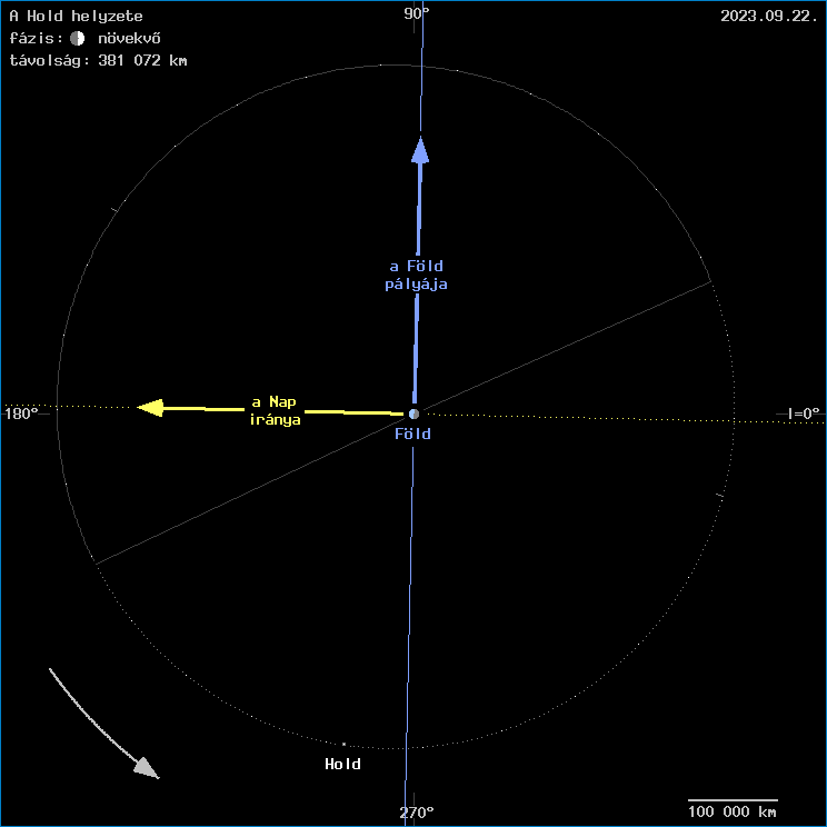 A Hold helyzete a F�ld k�z�ppontj�hoz viszony�tva