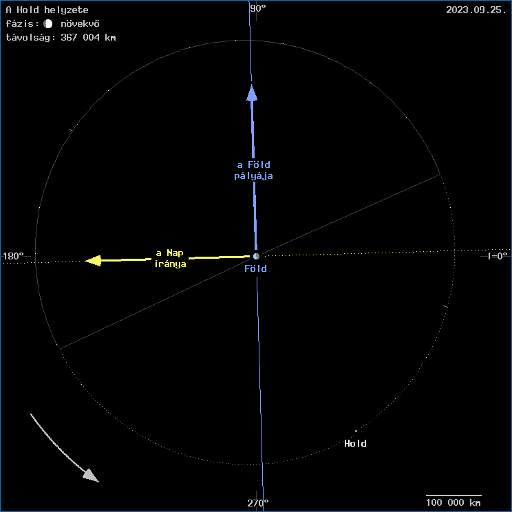 A Hold helyzete a F�ld k�z�ppontj�hoz viszony�tva