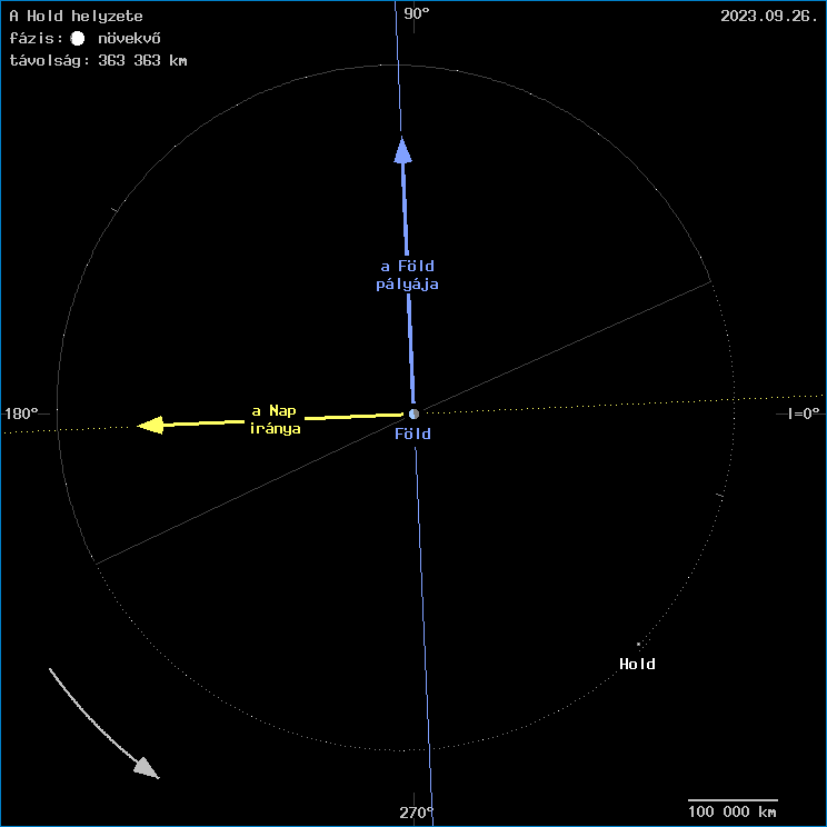 A Hold helyzete a F�ld k�z�ppontj�hoz viszony�tva