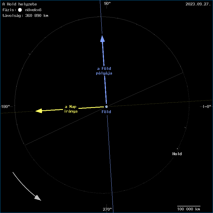 A Hold helyzete a F�ld k�z�ppontj�hoz viszony�tva
