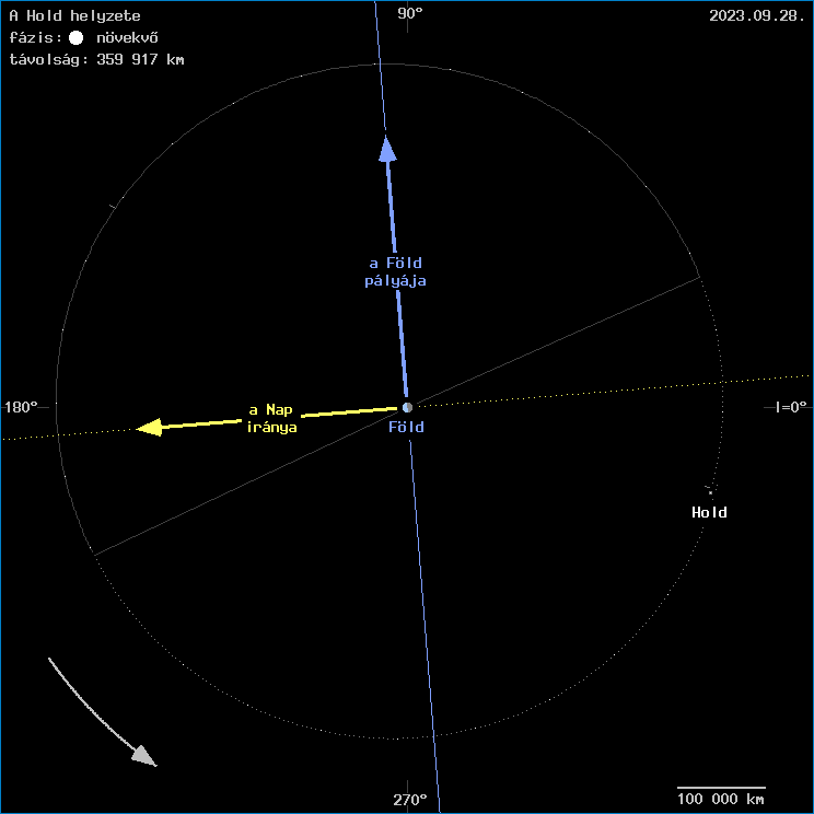 A Hold helyzete a F�ld k�z�ppontj�hoz viszony�tva