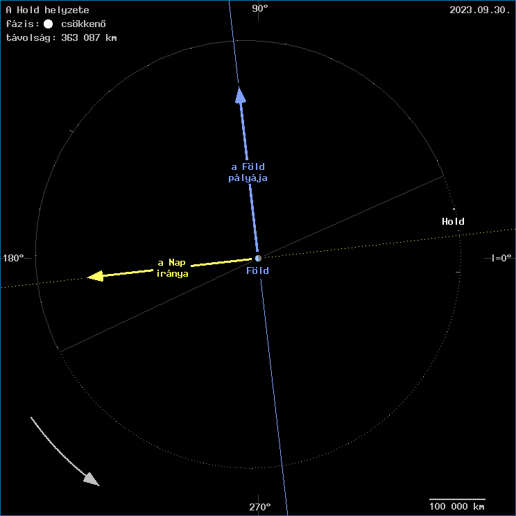 A Hold helyzete a F�ld k�z�ppontj�hoz viszony�tva