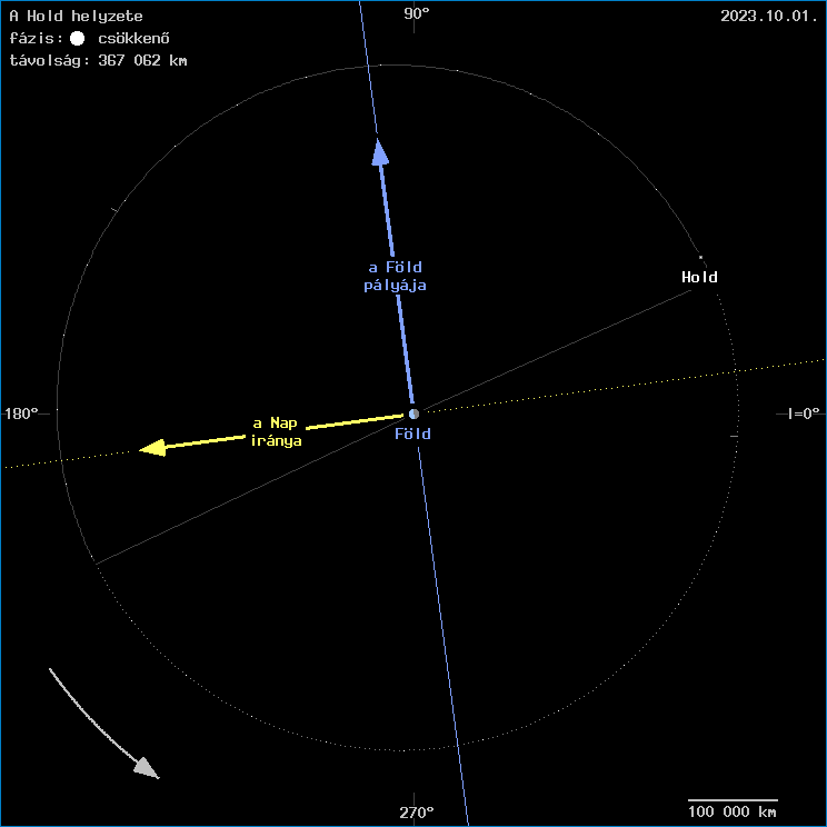 A Hold helyzete a F�ld k�z�ppontj�hoz viszony�tva