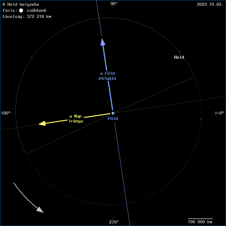 A Hold helyzete a F�ld k�z�ppontj�hoz viszony�tva
