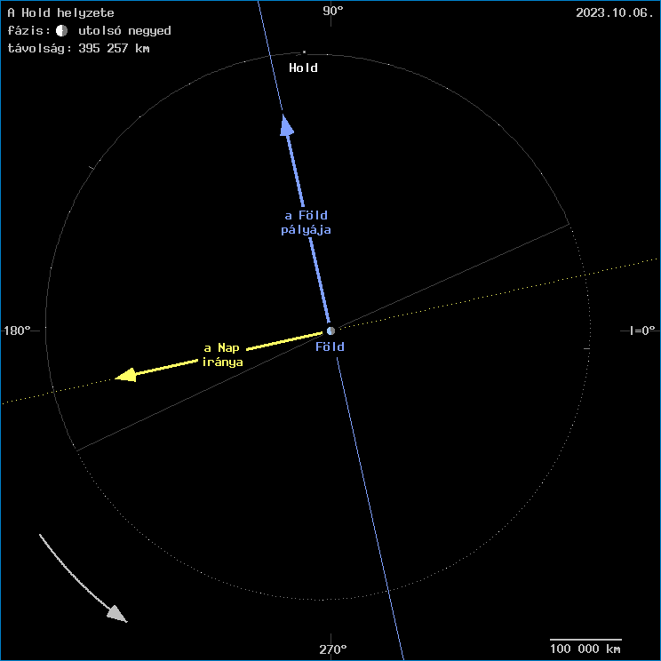 A Hold helyzete a F�ld k�z�ppontj�hoz viszony�tva