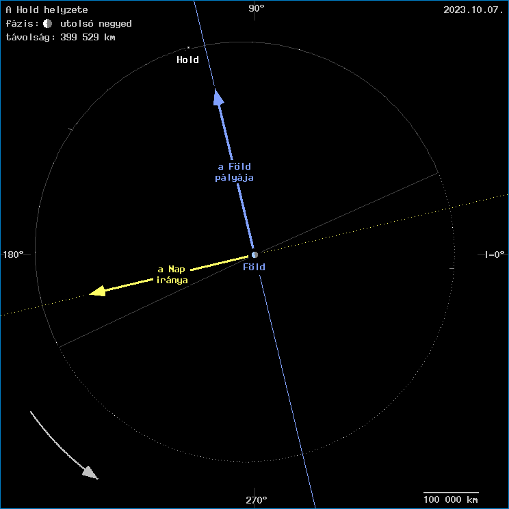 A Hold helyzete a F�ld k�z�ppontj�hoz viszony�tva