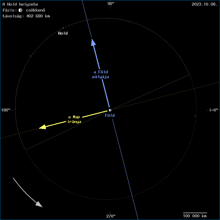 A Hold helyzete a F�ld k�z�ppontj�hoz viszony�tva