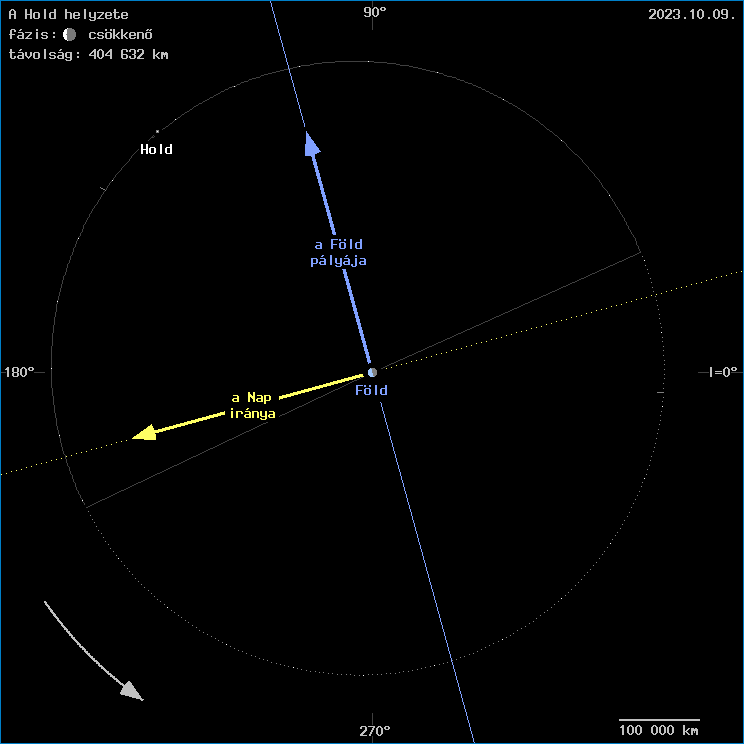 A Hold helyzete a F�ld k�z�ppontj�hoz viszony�tva