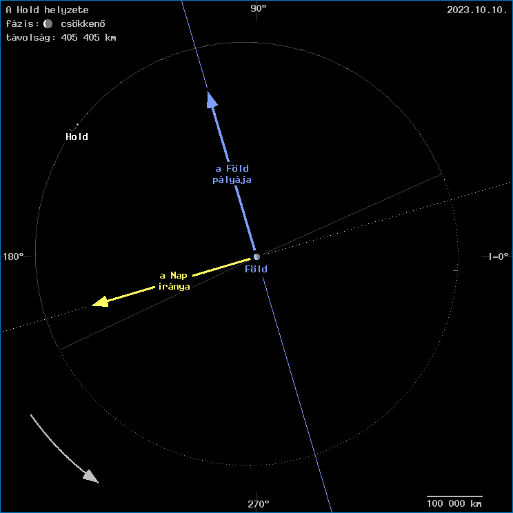 A Hold helyzete a F�ld k�z�ppontj�hoz viszony�tva