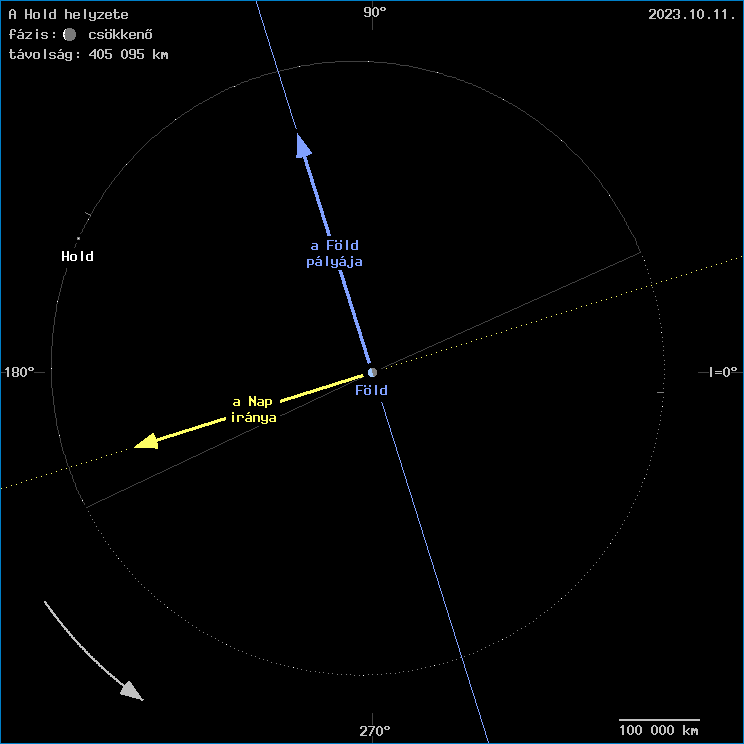 A Hold helyzete a F�ld k�z�ppontj�hoz viszony�tva