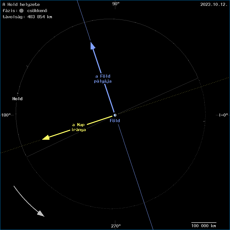 A Hold helyzete a F�ld k�z�ppontj�hoz viszony�tva