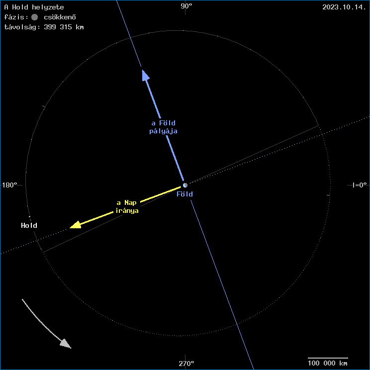 A Hold helyzete a F�ld k�z�ppontj�hoz viszony�tva