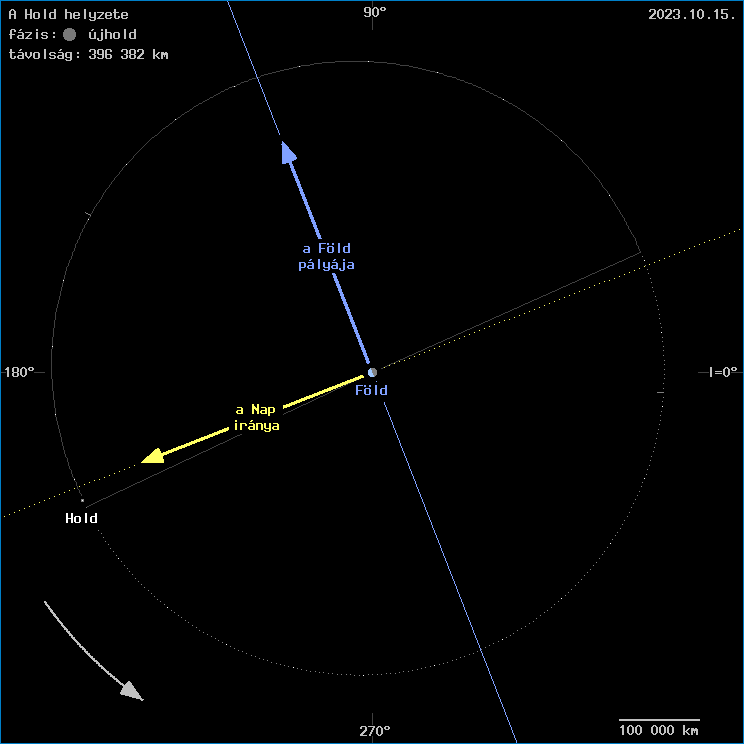 A Hold helyzete a F�ld k�z�ppontj�hoz viszony�tva