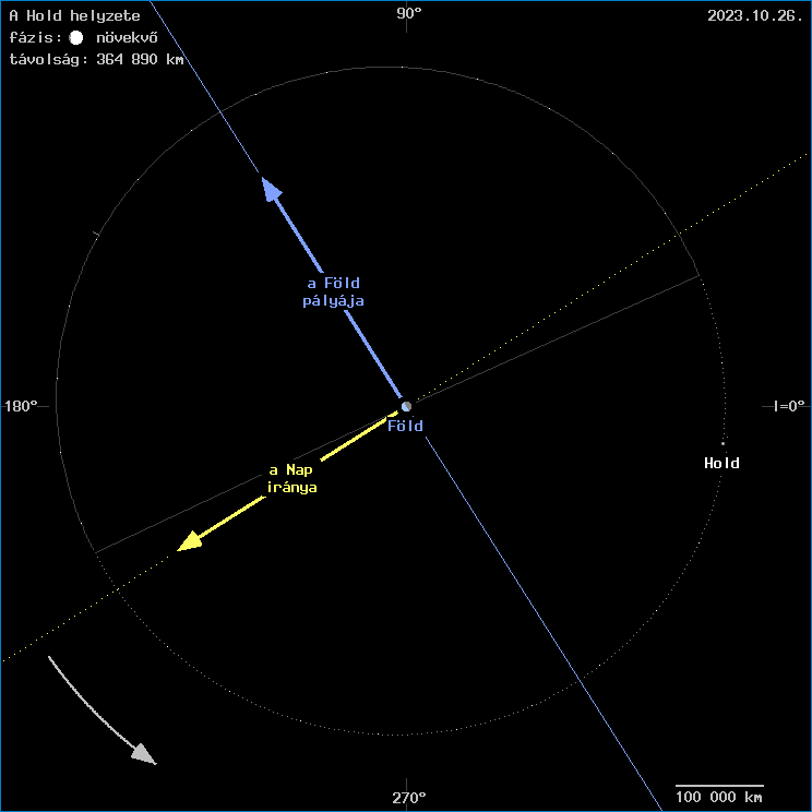 A Hold helyzete a F�ld k�z�ppontj�hoz viszony�tva