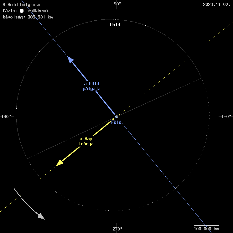 A Hold helyzete a F�ld k�z�ppontj�hoz viszony�tva
