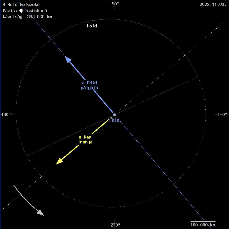 A Hold helyzete a F�ld k�z�ppontj�hoz viszony�tva