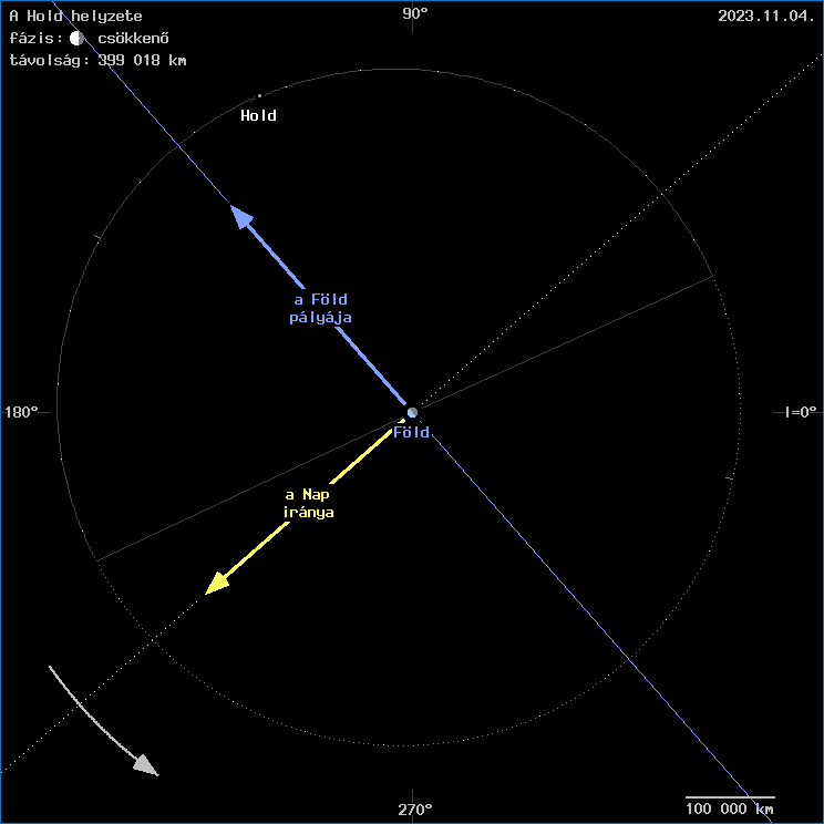 A Hold helyzete a F�ld k�z�ppontj�hoz viszony�tva