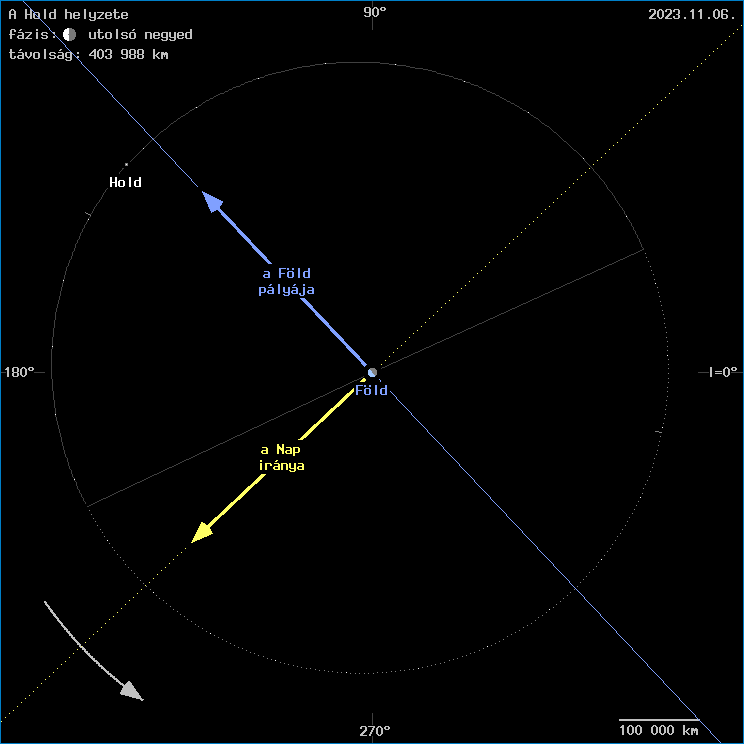 A Hold helyzete a F�ld k�z�ppontj�hoz viszony�tva