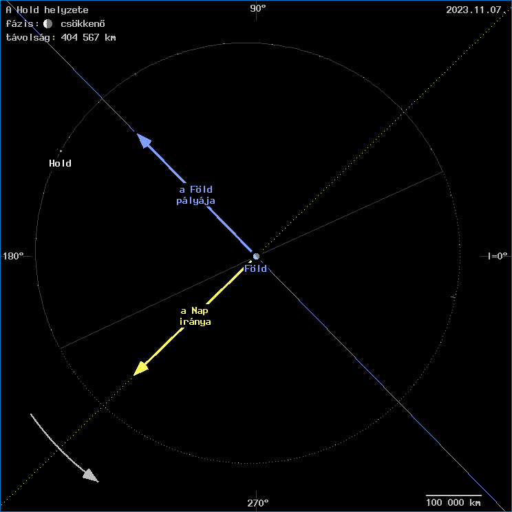 A Hold helyzete a F�ld k�z�ppontj�hoz viszony�tva