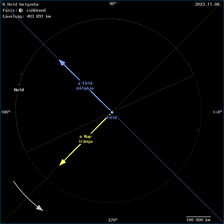 A Hold helyzete a F�ld k�z�ppontj�hoz viszony�tva