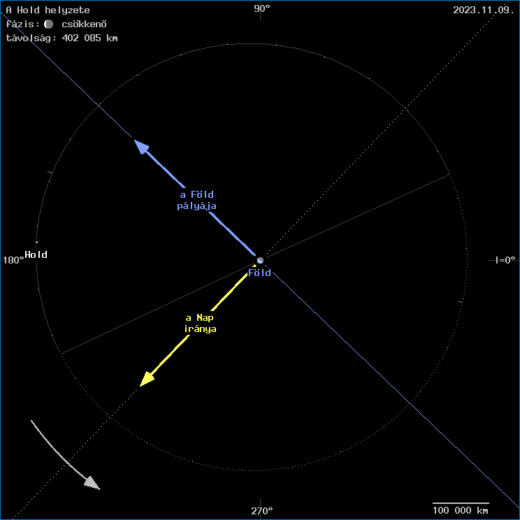 A Hold helyzete a F�ld k�z�ppontj�hoz viszony�tva