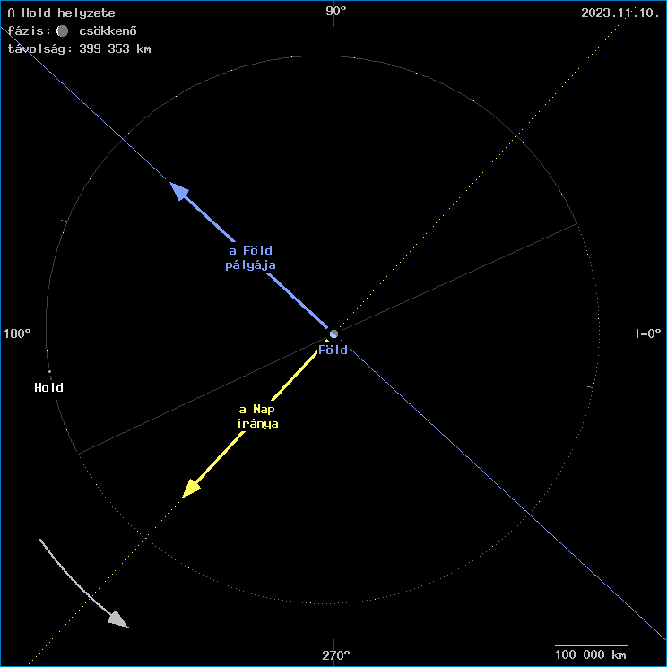 A Hold helyzete a F�ld k�z�ppontj�hoz viszony�tva