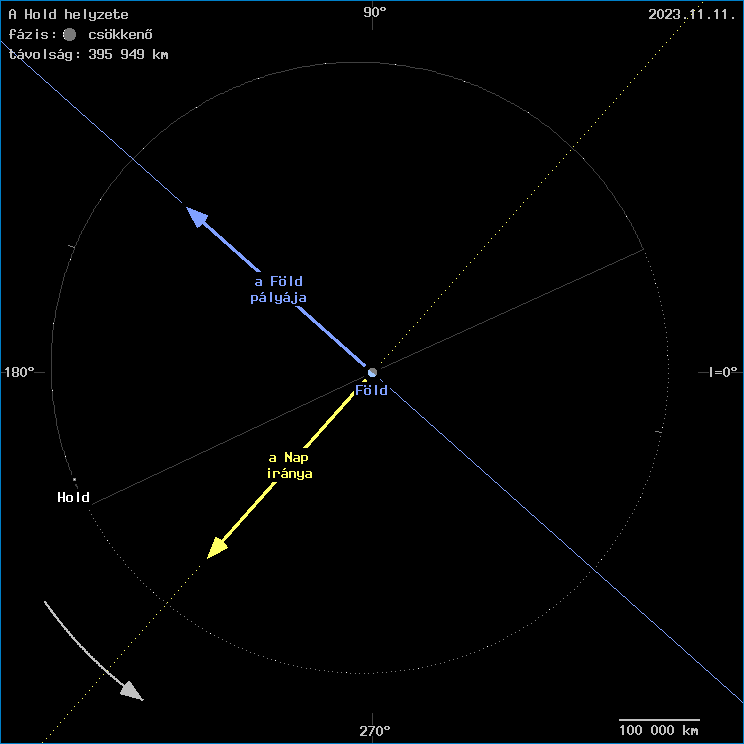 A Hold helyzete a F�ld k�z�ppontj�hoz viszony�tva