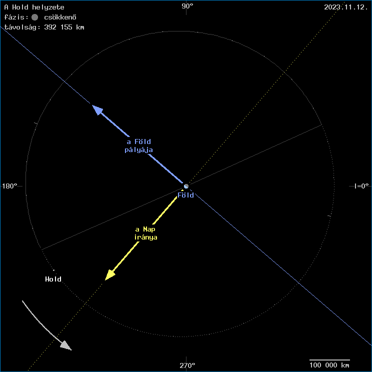 A Hold helyzete a F�ld k�z�ppontj�hoz viszony�tva
