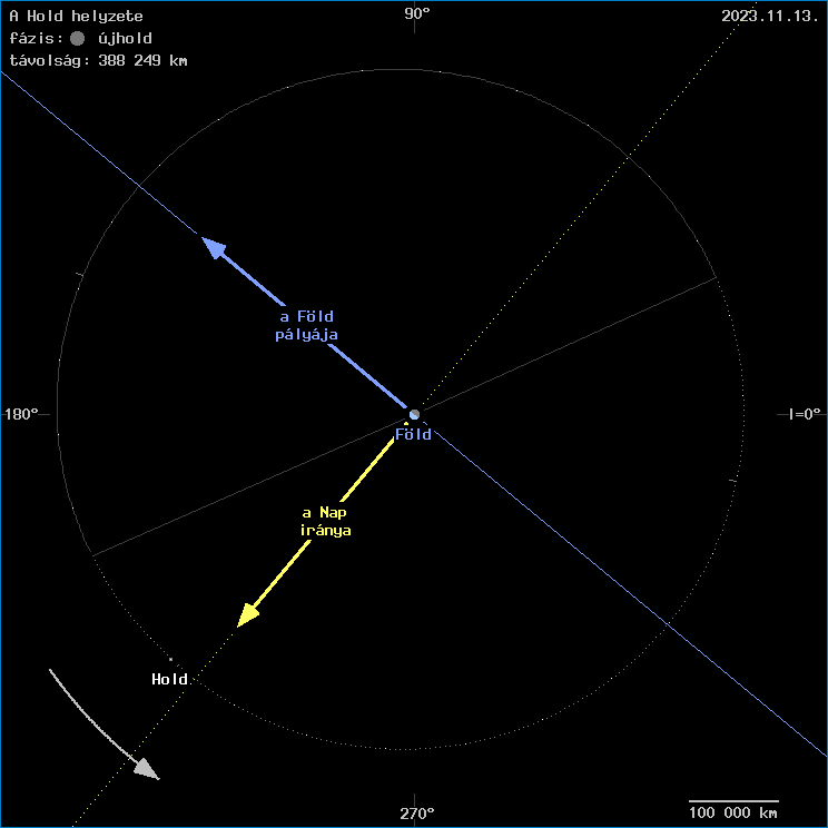 A Hold helyzete a F�ld k�z�ppontj�hoz viszony�tva