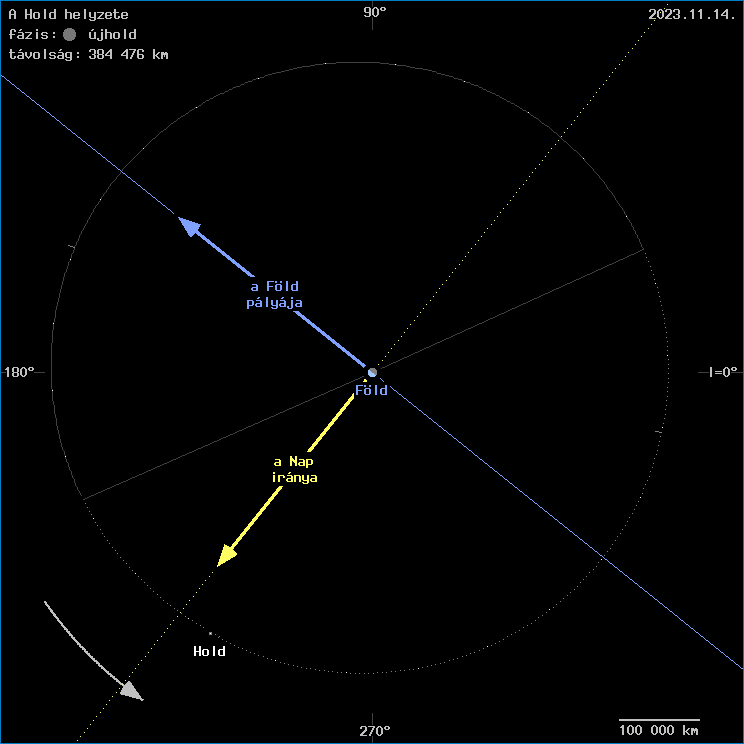 A Hold helyzete a F�ld k�z�ppontj�hoz viszony�tva