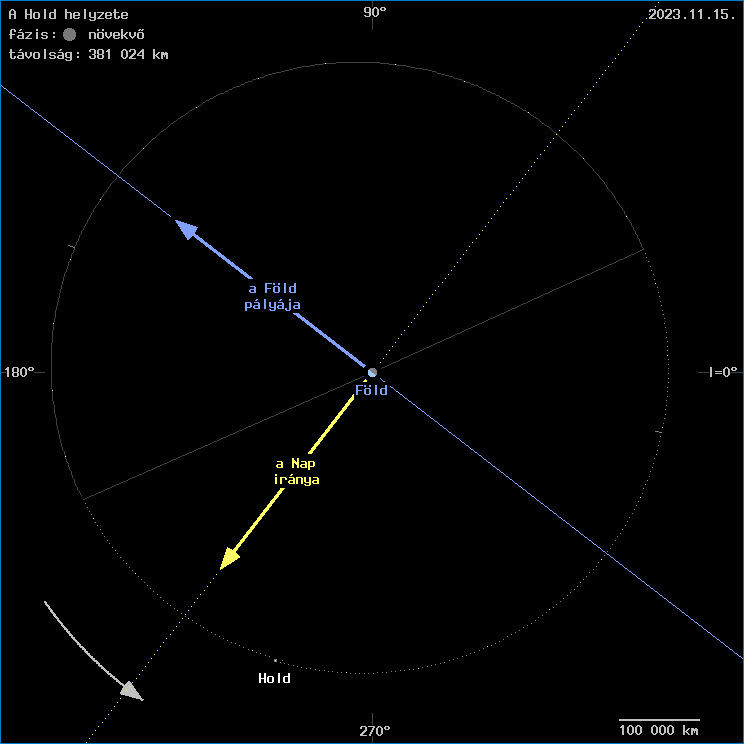A Hold helyzete a F�ld k�z�ppontj�hoz viszony�tva