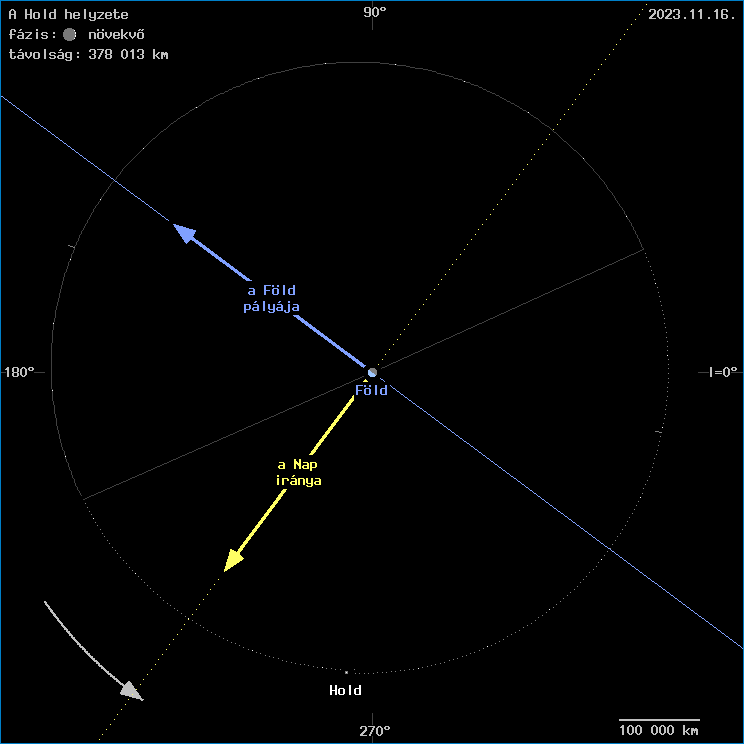 A Hold helyzete a F�ld k�z�ppontj�hoz viszony�tva